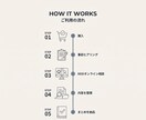60分で家計と将来のお金を整理します 子育て世帯の「何となく不安」を見える化 イメージ5