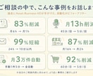 AI相談｜Anthropic公式パートナー承ります 格安AI相談｜法人専用｜Anthropic公式パートナー イメージ4