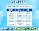 動画にフルテロップ挿入します デザイン自由！テロップ入力の手間をなくしませんか？ イメージ6