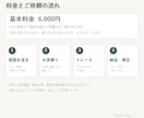 手書き・PDF図面を正確にCAD化します 店舗設計20年。Vectorworks16年で丁寧に清書 イメージ4