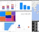 Power BIレポートを診断します 見やすさ・DAX・重さの改善点を、優先順位つきで整理 イメージ2