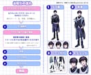 男性Vtuber専門｜貴方だけのモデルを制作します なりたいイメージからあなただけのVtuberをお届けします！ イメージ2