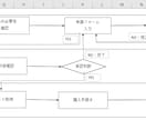 サポート業務の見える化と標準化を支援します 業務の属人化を解消し、誰でも対応できる環境を構築します イメージ2