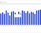 資料付｜あなたのサイトの分析・報告を行います SEO歴7年・Web解析士のプロが120Pの資料で分析・報告 イメージ7