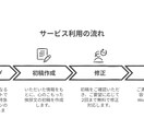 PTA挨拶、広報紙、町内会挨拶丸ごと執筆します 広報紙記事も回覧板コメントも、“簡単ヒアリング”で完成！ イメージ2