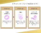 高品質・低価格でサムネイル画像を作成いたします あなたのサービスがより魅力的に伝わる出品画像を作ります イメージ2