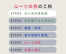 はじめの家系図｜整理してない戸籍、1枚につなげます 「何が分かっていて、何が分からないか」失敗しない家系図づくり イメージ9