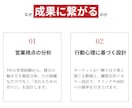 0.5秒で心を掴むLPファーストビュー制作します 営業視点のリサーチで売れる動線設計のFVを制作 イメージ4