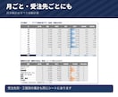 副業の案件別 収支と時給の管理表をお渡しします 手数料と経費を引いて時間で割る。案件ごとの時給が出ます イメージ8