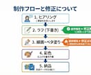 初心者歓迎！あなただけの特別なイラスト描きます 歌ってみた、 動画サムネ、PC壁紙、スマホ背景などに！ イメージ2