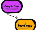Googleフォームとkintone連携します フォームに回答した情報が自動で入力 イメージ1