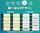 法人口座開設審査に必要な格安ホームページ作成します 法人銀行口座開設審査、webサイト作成、コーポレートサイトに イメージ6