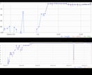 SEO内部対策のサイト改善指示書を作成します SEOコンサルタントによる検索上位を目指すホームページ分析 イメージ4