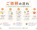 はじめてOK｜AIスライドをパワポ化します 1枚からOK｜編集できる資料へ イメージ4