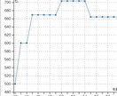 FP2級☆家計管理のアドバイスを行います ☆子育てワーママが貴方の家庭の家計相談に乗ります♪ イメージ3