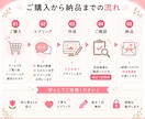 メルカリの1枚目画像を5枚分作成します 商品の魅力的が伝わる画像を作ります！ イメージ4