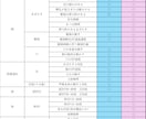 最高のVtuberデビューをサポートします コスパ最強！生きてる！納品はやい！著作権商用利用付き！ イメージ10