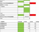 ふるさと納税控除上限が分かるExcelを提供します 税理士事務所勤務職員が作成した実務向けシミュレーション イメージ1