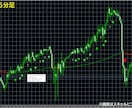 リペイント無し順張りFXツール究極版をご提供します 本物の初動だけを捉える次世代FXツール⭕ダマシを抑えた環境へ イメージ7