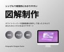 シンプルで洗練された図解画像を作成します 【何度でも修正OK！】図解専門デザイナーにお任せください！ イメージ1