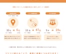 GoogleマップMEO集客運用代行サポートします あなたのお店に、今本当に必要なことを一緒に考えます。 イメージ5