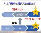 5次元MY人生再設定コーチング・あなたと伴走します あなたは、「私は自分の人生の主人公です」と心から言えますか？ イメージ4