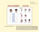 顔合わせのしおり作成します 似顔絵付き！データのみ5,000円〜 イメージ3