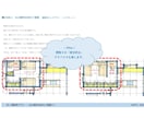 一級建築士が間取り診断で「モヤモヤ解消」致します ▶︎新築、リフォームのセカンドオピニオンをPDF納品にて！ イメージ5