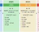 理学療法士の転職、再就職について相談をお受けします 病院、施設において踏まえおくべき心構えについて イメージ1