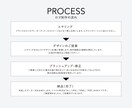 高品質で洗練された感じるロゴをお作りします 男女3名の経験豊富なデザイナーがブランドの想いを形にします。 イメージ9