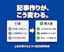 上位分析にもとづくSEO記事を執筆します 上位ページの実データ分析から構成設計・品質チェックまで対応 イメージ2
