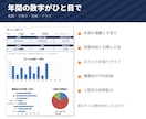 副業の案件別 収支と時給の管理表をお渡しします 手数料と経費を引いて時間で割る。案件ごとの時給が出ます イメージ6