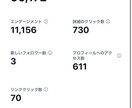 オタク属性特化！！　ツイッターで宣伝を手伝います 10代～30代のオタク層に情報拡散！7千インプレッションまで イメージ1