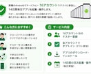 Androidクローズドテスト突破をお手伝いします クローズドテスト12人×14日を実機16アカウントでクリア イメージ2