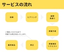 医療従事者へ！伝わるデザインで発表をサポートします 聞き手の心に響く学会ポスターを作成します！ イメージ3