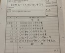 作文、手紙、履歴書、ファンレター代筆いたします 時間を少しでもかけずに代筆をお願いしたいと考えている方に イメージ3