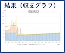 説明動画有！Excelライフプランソフト提供します 何度も自由に変更可能！格安エクセルソフトでFIREも可能！？ イメージ3