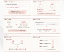 シンプルでわかりやすいスライド資料お作りします Canvaで作成！あたたかく親しみやすい雰囲気で伝わる資料 イメージ4