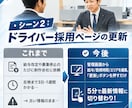 運送会社の採用/新規開拓の自社更新サイトを作ります 名刺代わりダメ！更新が即日反映の便利サイトで問合せアップ イメージ7