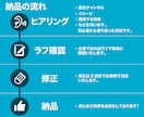 効果的！YouTube用のサムネイル作ります ハイクオリティなサムネを低価格で提供！クリック率を上げます。 イメージ2