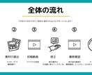 衝撃の開幕！こんなの見たことない！OP作成します 手間と費用を抑えながらもハイクオリティを求めるあなたへ イメージ7