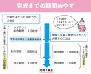 PTA広報誌、レイアウト・デザイン作成します 大変な作業はデザイナーにおまかせ！何でもご相談下さい！ イメージ5