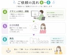 親しみやすいロゴをモニター価格でロゴ制作致します サービス開始に伴いモニター様を募集中！ イメージ10