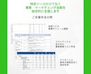 地域で集客！ローカルマーケティングのやり方教えます 経験15年の専門家が伝える地域で勝つ方法 イメージ6