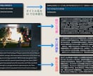 レトロゲームリストを「読む娯楽」に進化させます 最新AI技術でゲームリストを「読んで楽しむソフトカタログ」へ イメージ5