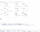 求人応募の対応漏れを防ぐ採用管理シートを作ります 応募から面接・採用までスプレッドシートで一元管理 イメージ3