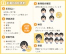 インスタ運用に【アイコン+表情】9点セット描きます 『x/ツイッター』『YouTube』『TikTok』にも♪ イメージ9
