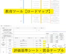会社の価値を語れる社員を育てる！教育環境作ります 入社教育、ビジネスマナー、管理者教育、教育者の教育 イメージ3