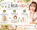 管理栄養士が3日分の食事をチェックします 頑張りすぎない食事改善を、生活に合わせてご提案します♪ イメージ3