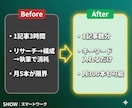 SEOブログをAIで自動生成するツールを提供します キーワードを入れるだけ！SEO構成→本文生成→投稿まで全自動 イメージ5